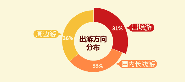 农村度假村商业模式(图1)