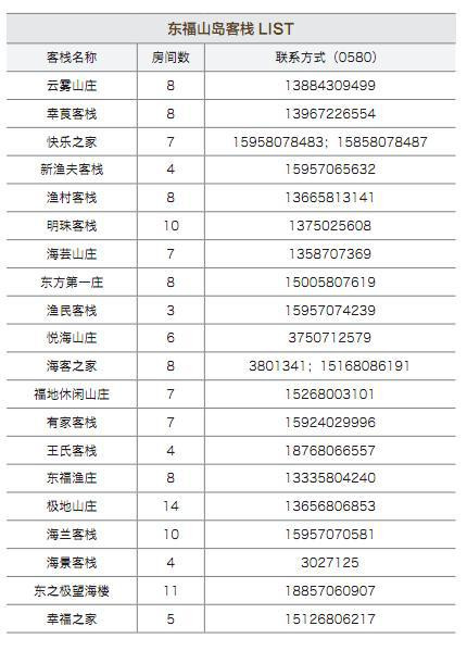 东极岛首家精品民宿福建又现小众旅游地…(图1)